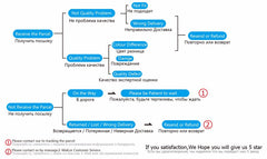 GAEY Update 2015 Latest White Wire 8pin USB Date Sync Charging Charger Cable for iPhone 5 5s 6 6s plus for iPad for ios 8 9 1M
